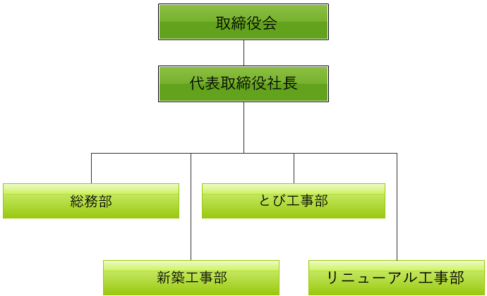 会社概要図