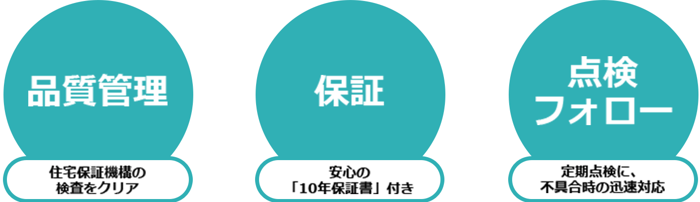 安心の品質保証とメンテナンス