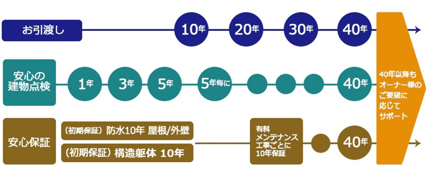 タスクの40年サポート