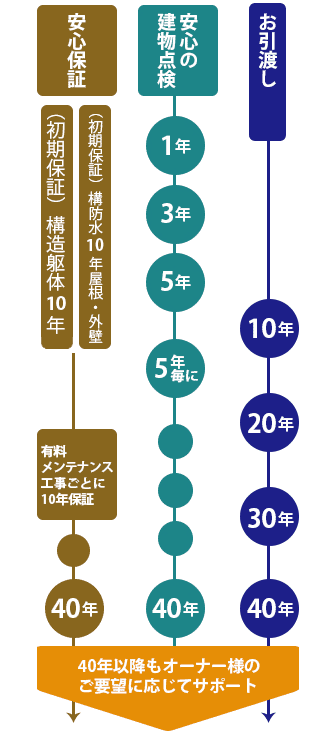 タスクの40年サポート