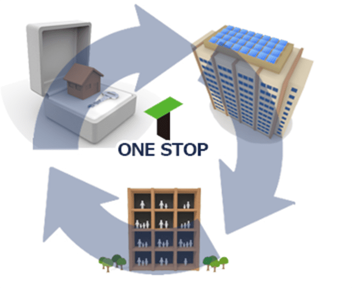 不動産のワンストップ