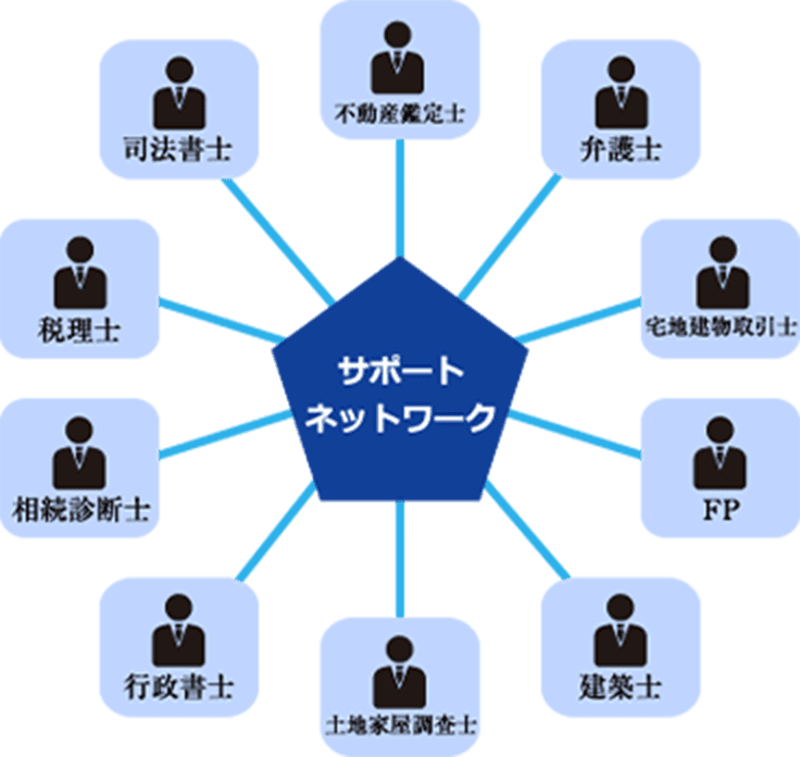 タスクはお客様の窓口になります