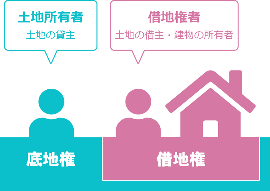 底地」と「借地」の違いを知っておきましょう